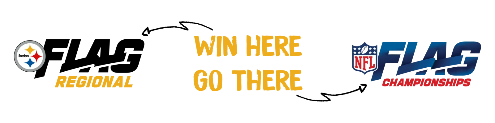 Steelers NFL FLAG Fall Regional