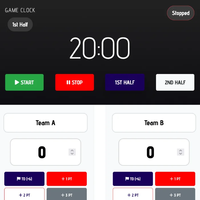 Screenshot of Game Scoreboard