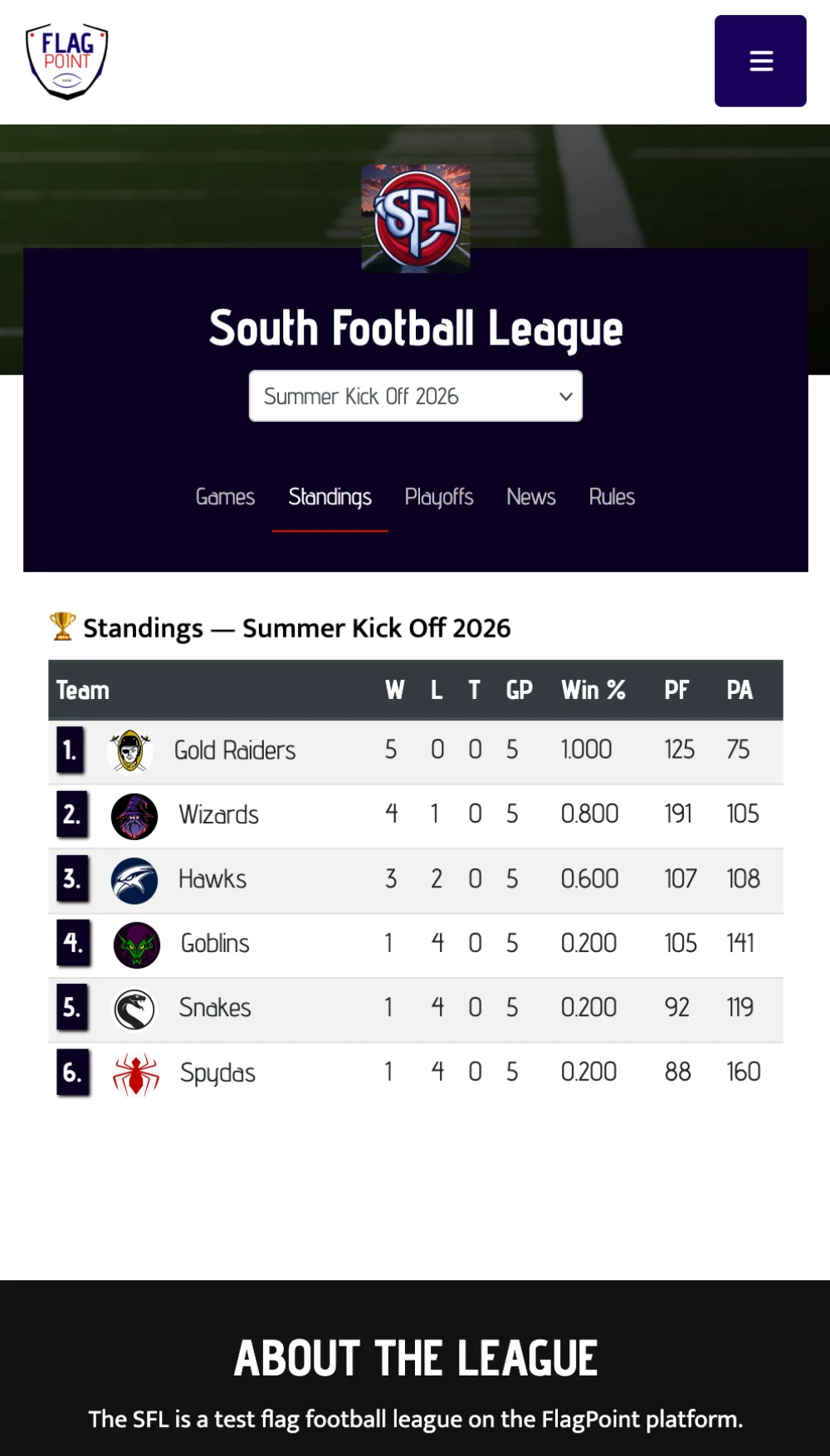 FlagPoint league standings on a mobile screen